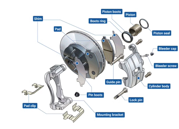 Function of the brake guide pin