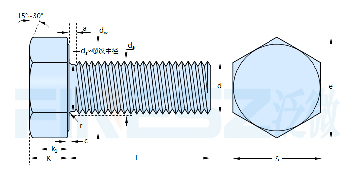DIN933 hexagon bolts