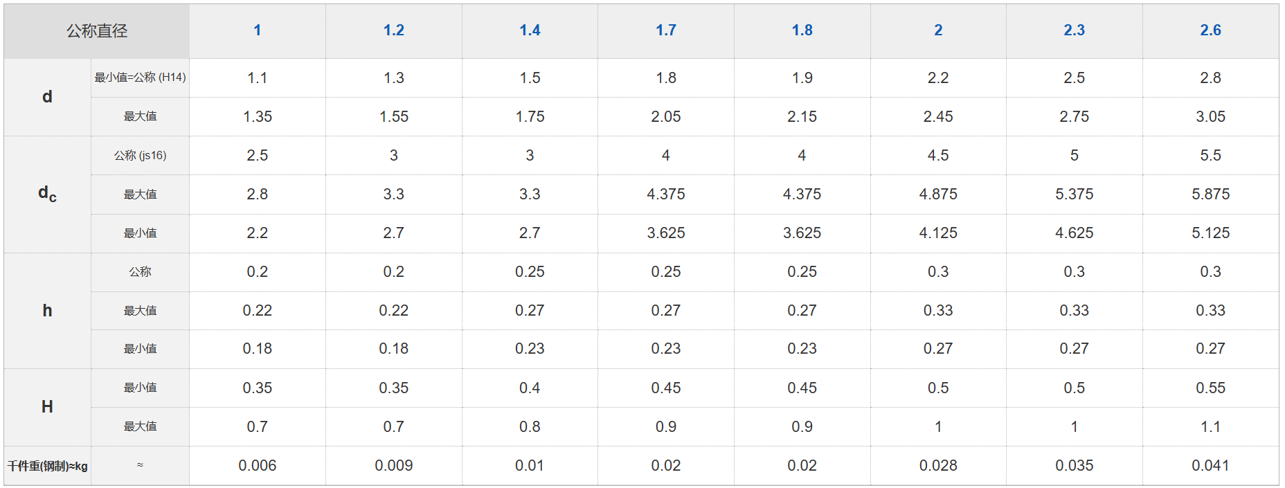 DIN 137A / GB 860 Curved Spring Washer