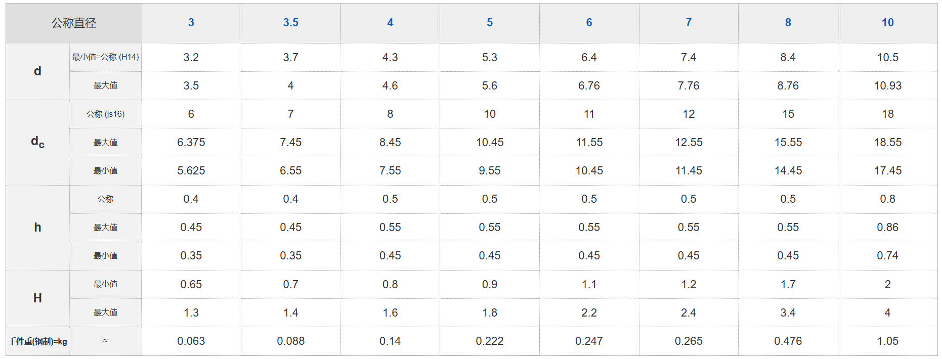DIN 137A / GB 860 Curved Spring Washer