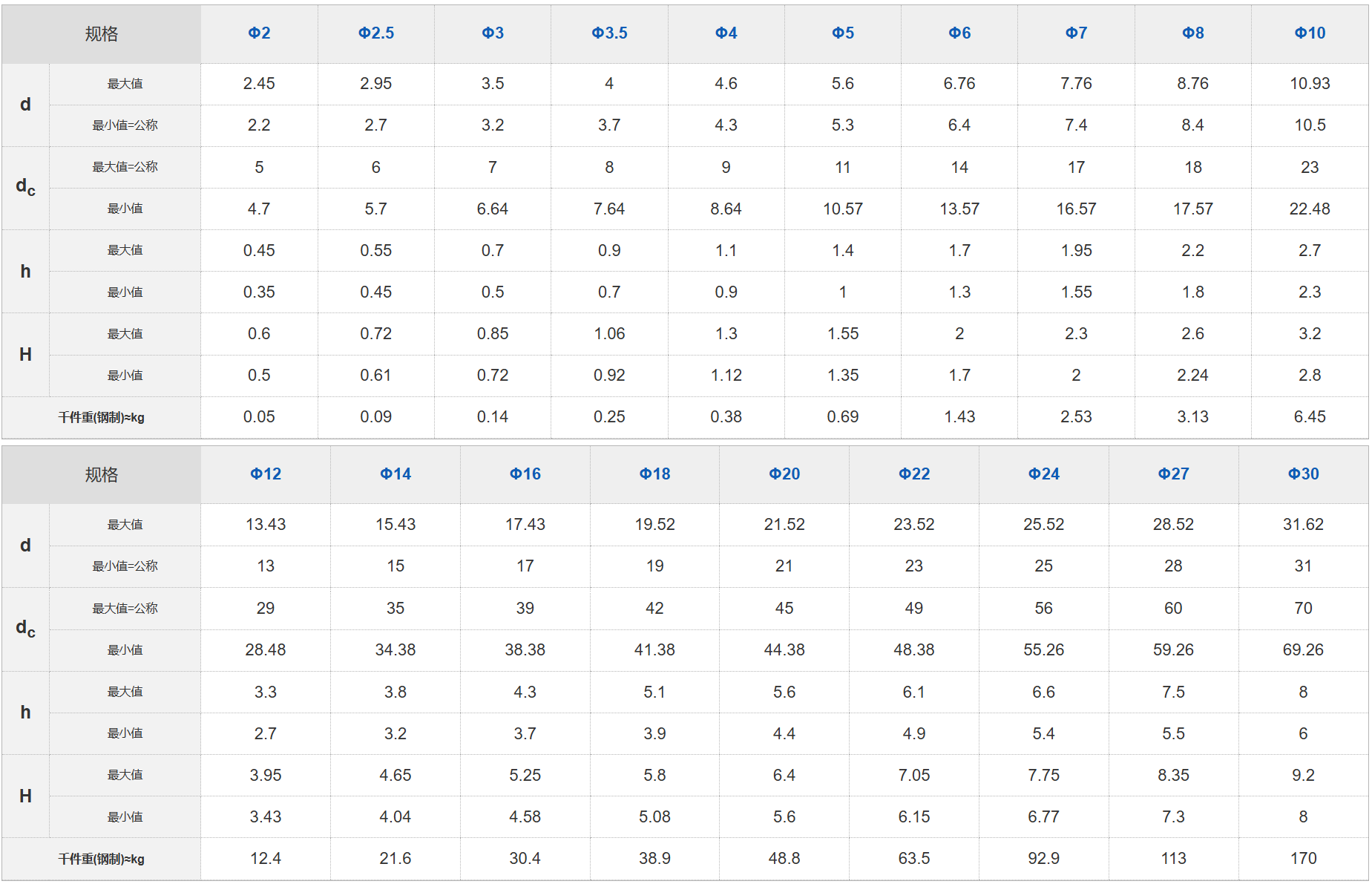 Disc Spring Washer (DIN 2093 / DIN 6796 / GB 956.3)