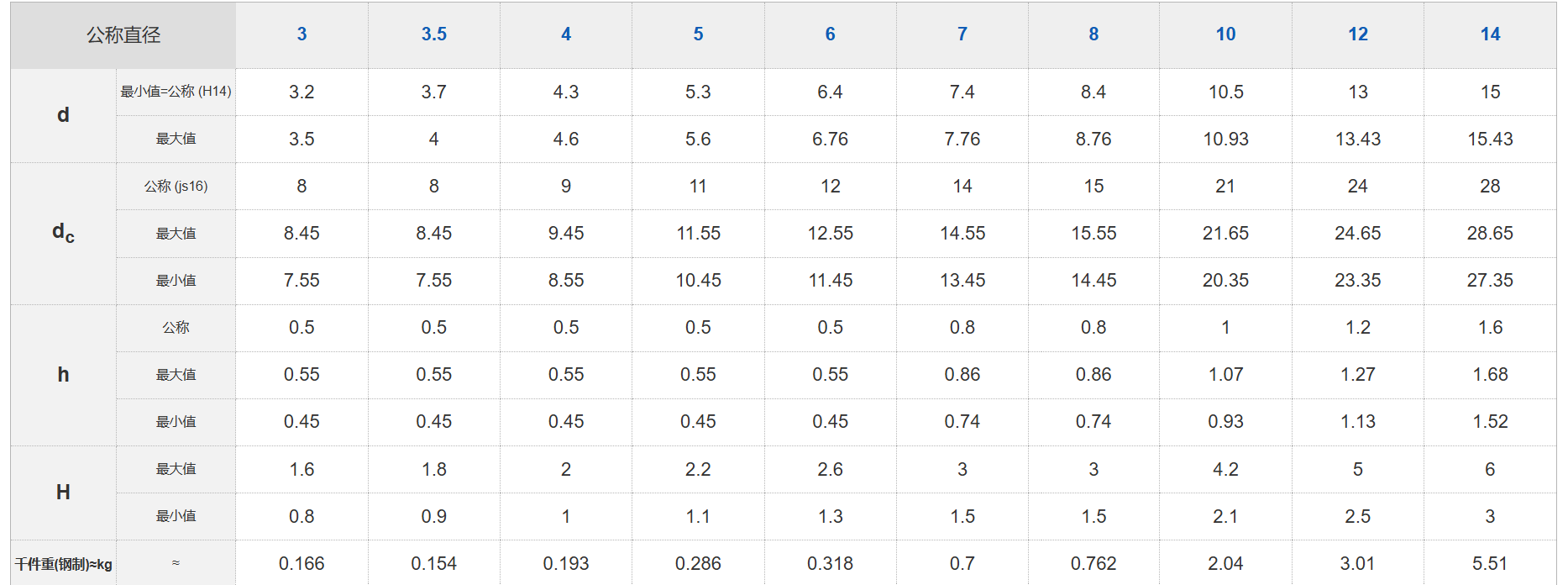 DIN 137B / GB 955 Wave Washer 