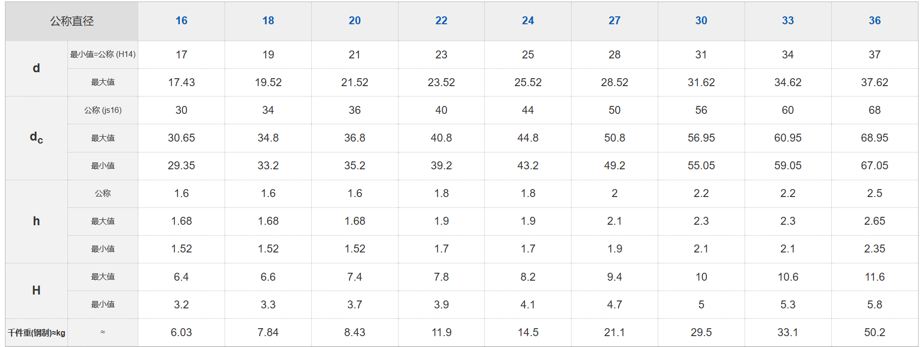 DIN 137B / GB 955 Wave Washer 